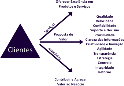 Consultoria Empresarial Consultoria Empresarial