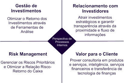 solucoes processos solucoes processos